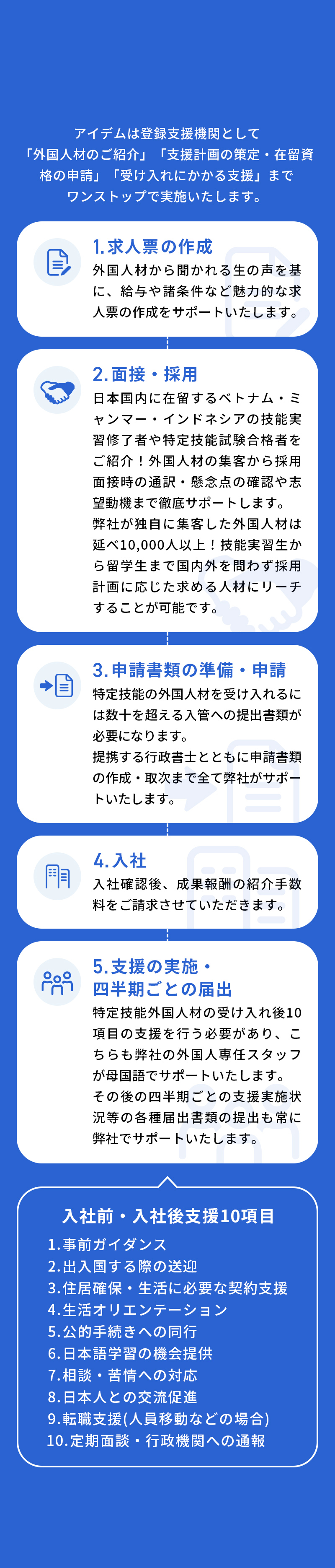 ①求人票の作成②面接・採用③申請書類の準備・申請③申請書類の準備・申請④入社⑤支援の実施・四半期ごとの届出