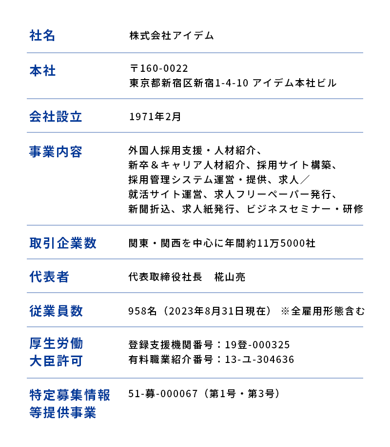 会社概要