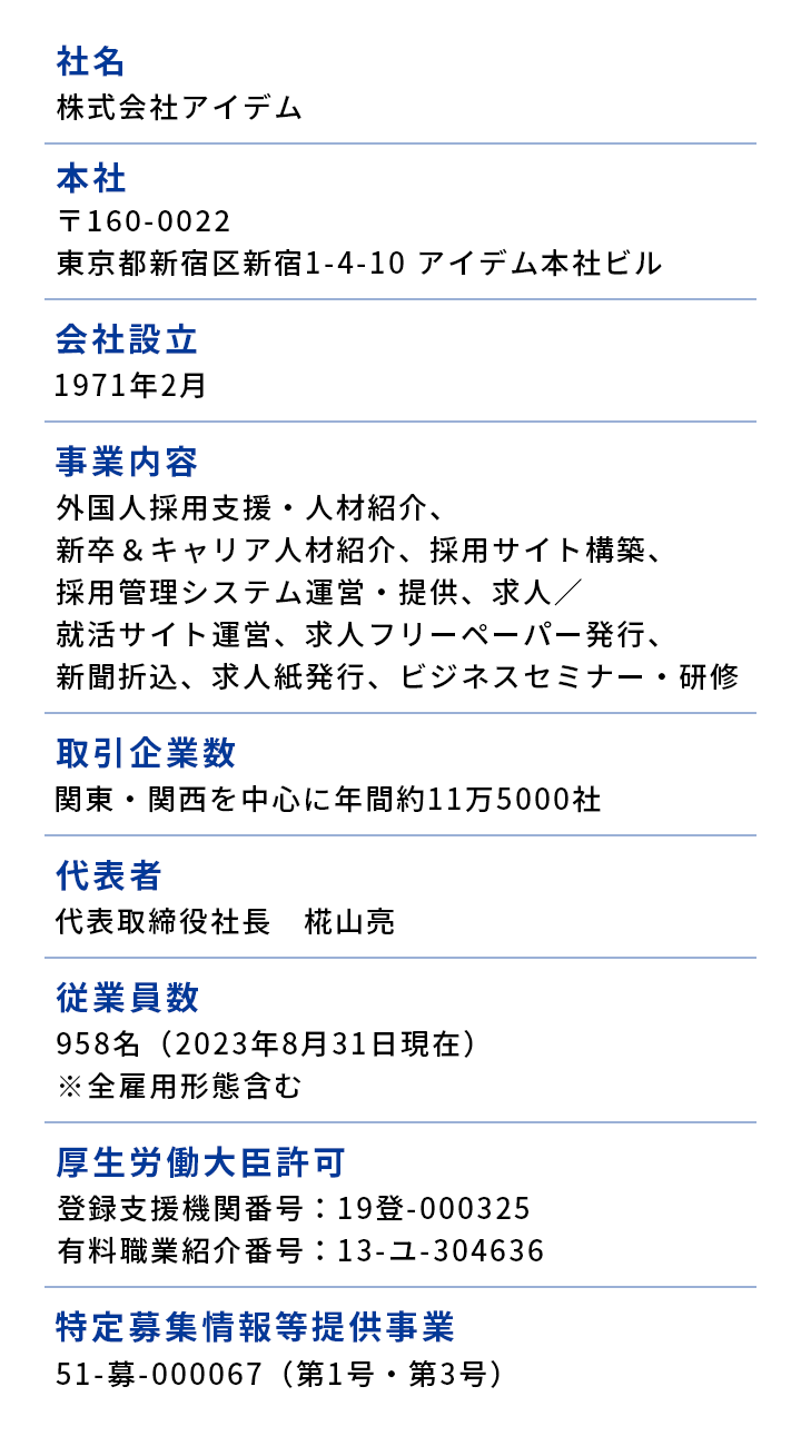 会社概要