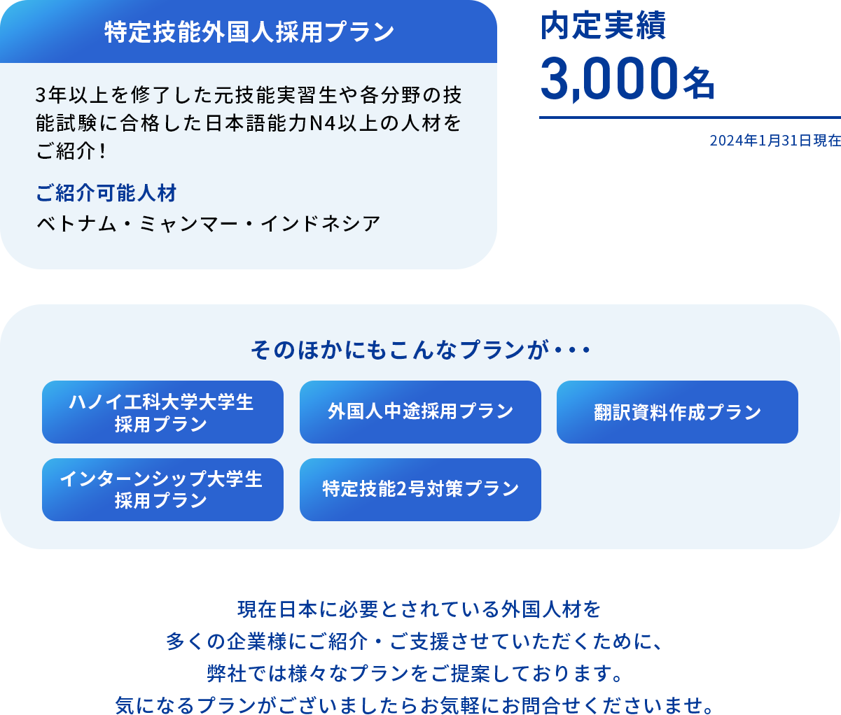 【特定技能採用プラン】３年以上を修了した元技能実習生や各分野の技能試験に合格した日本語能力N４以上の人材をご紹介！【内定実績】2,045名【入社実績】1,806名【そのほかのプラン】ハノイ工科大学大学生採用プラン・外国人中途採用プラン・翻訳資料作成プラン・インターンシップ大学生採用プラン・特定技能2号対策プラン
