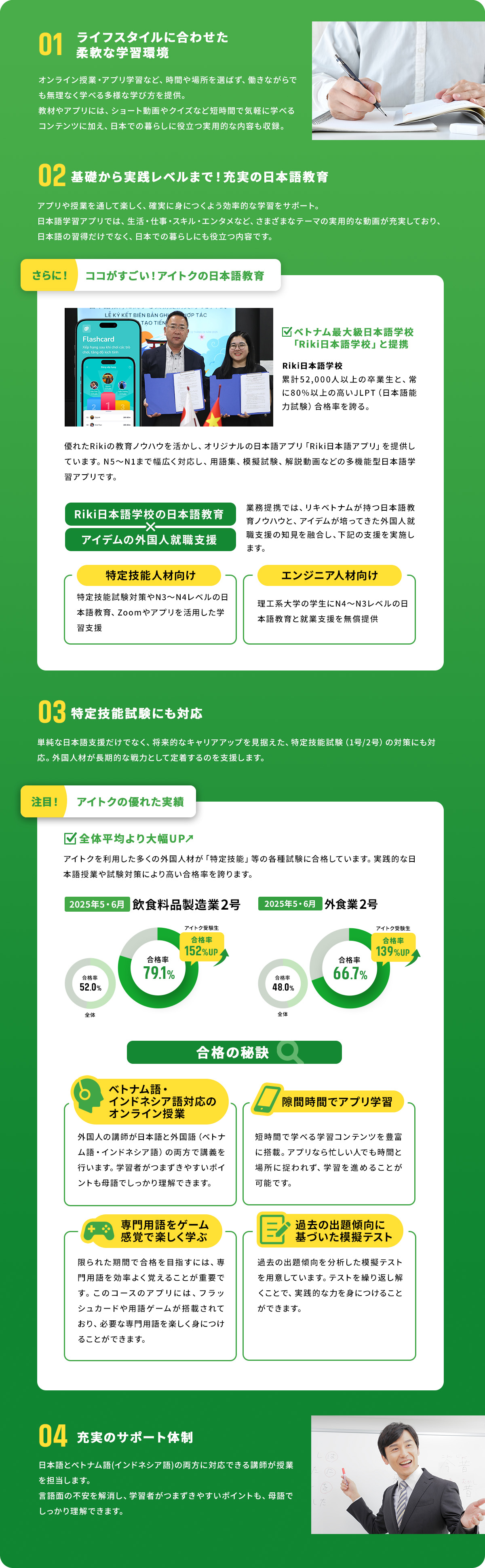 01ライフスタイルに合わせた柔軟な学習環境 02「Riki日本語学校」と連携 03特定技能試験対策にも対応 04充実のサポート体制