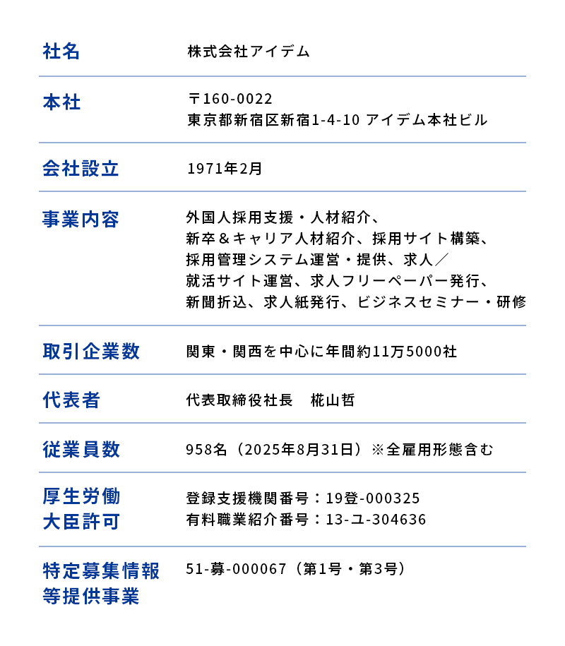 会社概要