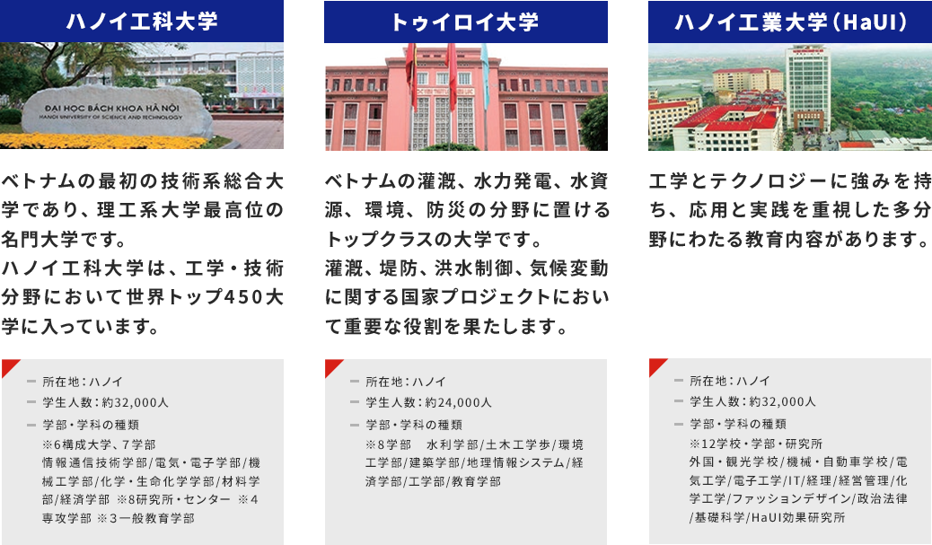 ベトナム提供大学一覧