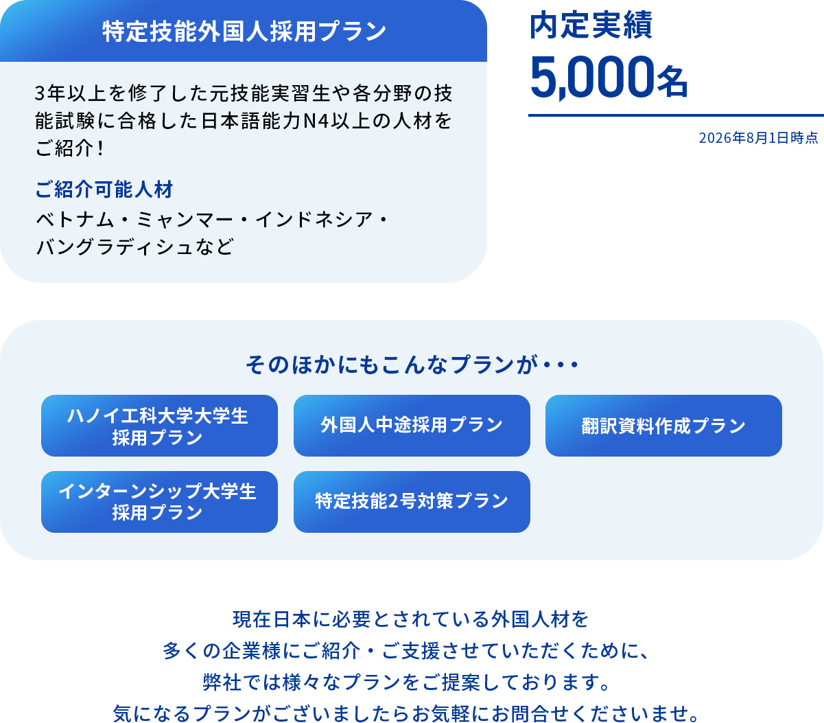 【特定技能採用プラン】3年以上を修了した元技能実習生や各分野の技能試験に合格した日本語能力N4以上の人材をご紹介!【内定実績】5,000名【そのほかのプラン】ハノイ工科大学大学生採用プラン・外国人中途採用プラン・翻訳資料作成プラン・インターンシップ大学生採用プラン・特定技能2号対策プラン
